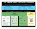 preview image of first page Patient Guide – Buprenorphine Initiation