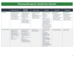 preview image of first page Pharmacotherapy for Alcohol Use Disorder